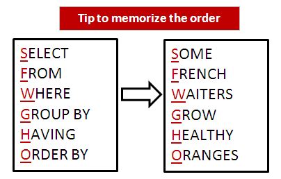 proc sql syntax|proc sql for beginners.